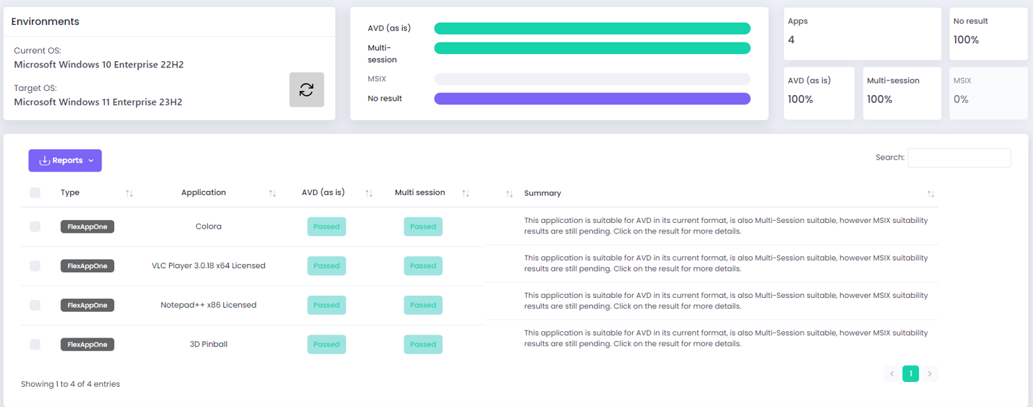 An example of the AVD dashboard for single and multi session analysis in the Rimo3 platform.
