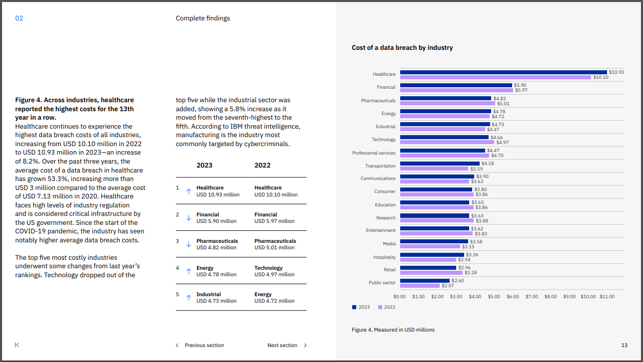 A screenshot of IBM's report showing the industries most affected by data breaches.
