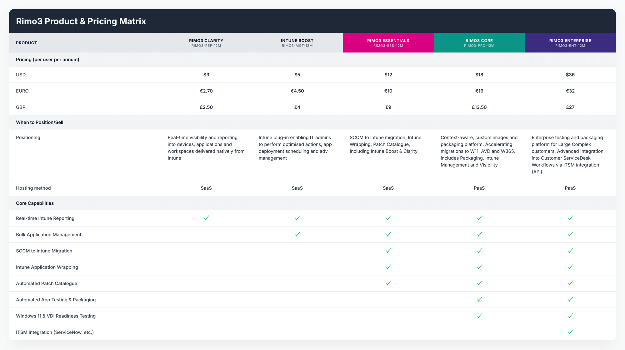 Rimo3 Pricing July 25 (1)-1