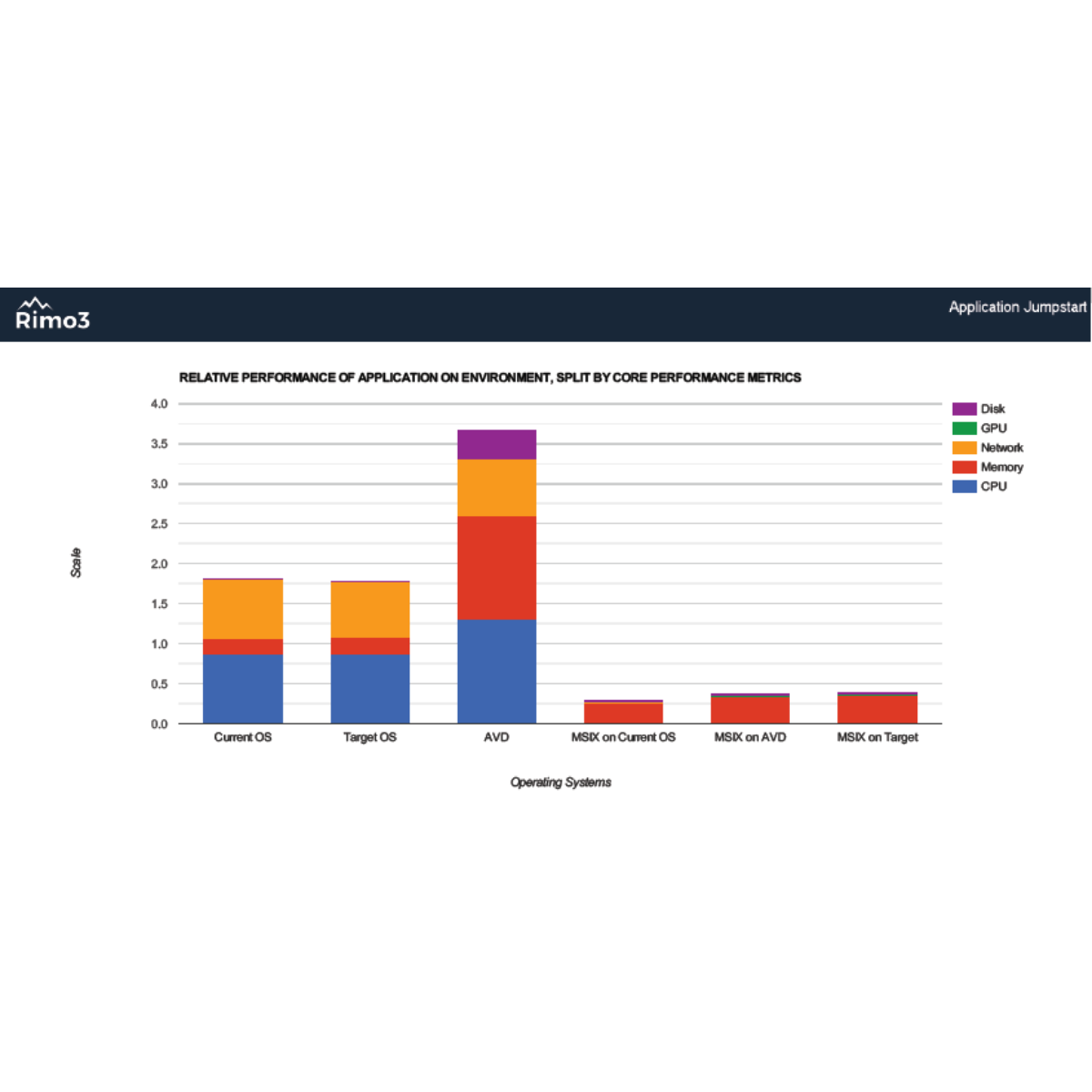 Image for Speed Windows 10, Azure Virtual Desktop Application Deployment Paths